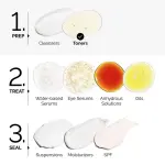 Tonique Exfoliant à l'Acide Glycolique 7% - Lotion Exfoliante